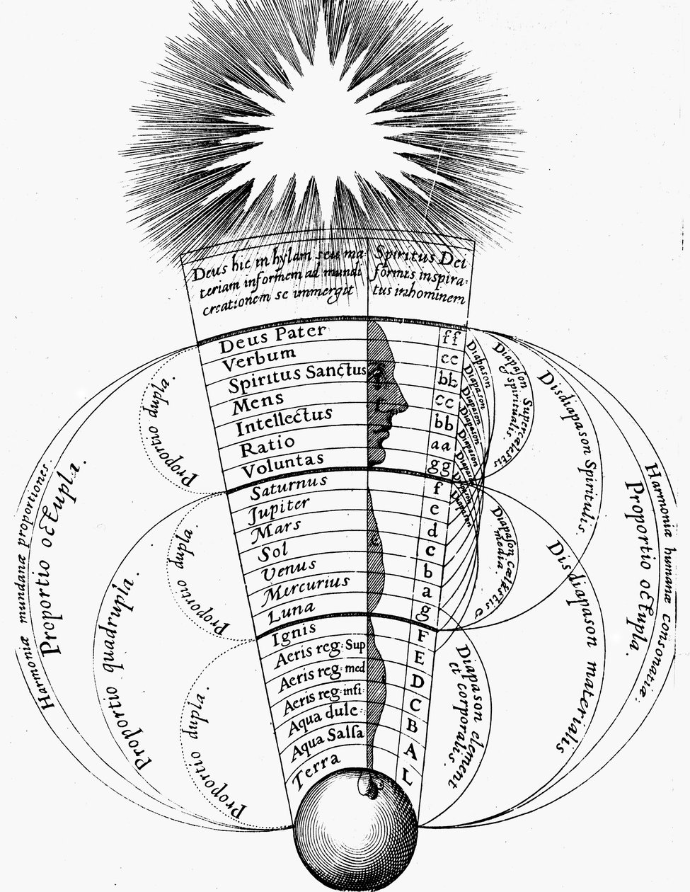 Božská harmonie, 1617-1619 od Unbekannt