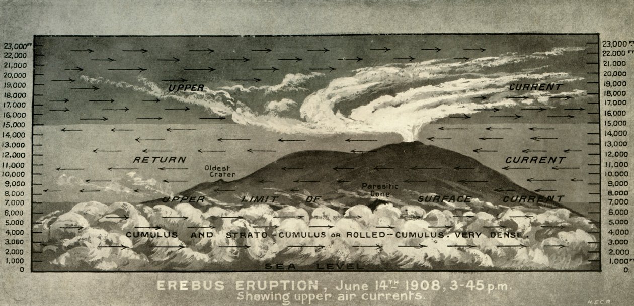 Erupce Erebus...Ukazuje horní vzdušné proudy, 14. června 1908, 1909 od Unbekannt
