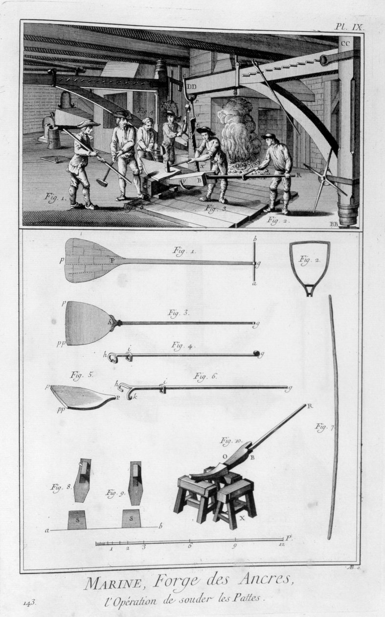 Kování kotvy, 1751-1777 od Unbekannt