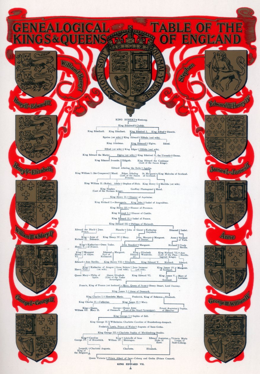 Genealogická tabulka králů a královen Anglie, 1902 od Unbekannt