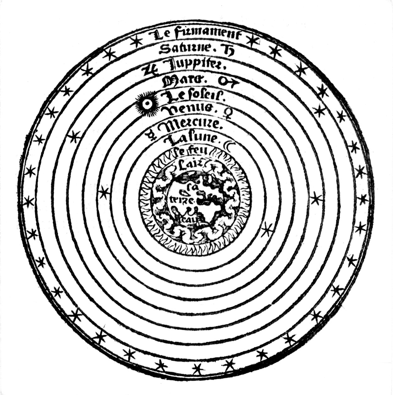 Geocentrický nebo na Zemi zaměřený systém vesmíru, 1528 od Unbekannt