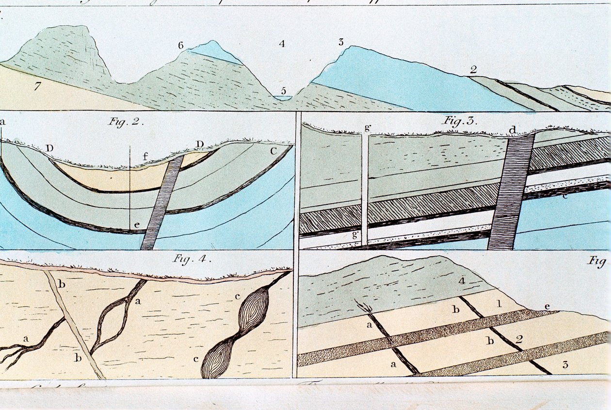 Geologické vrstvy od Sheffieldu po Castleton, Yorkshire, Anglie, 1815 od Unbekannt