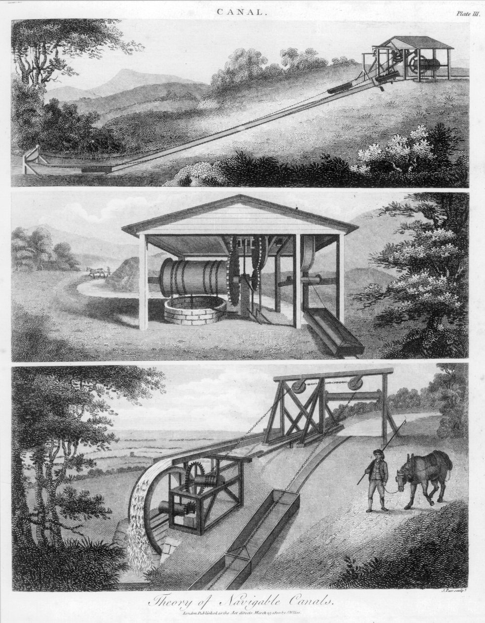 Nakloněné roviny pro použití na kanálech, 1796 od Unbekannt