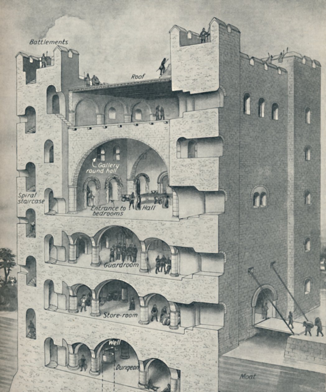 Uvnitř Donjonu normanského hradu, c1934 od Unbekannt