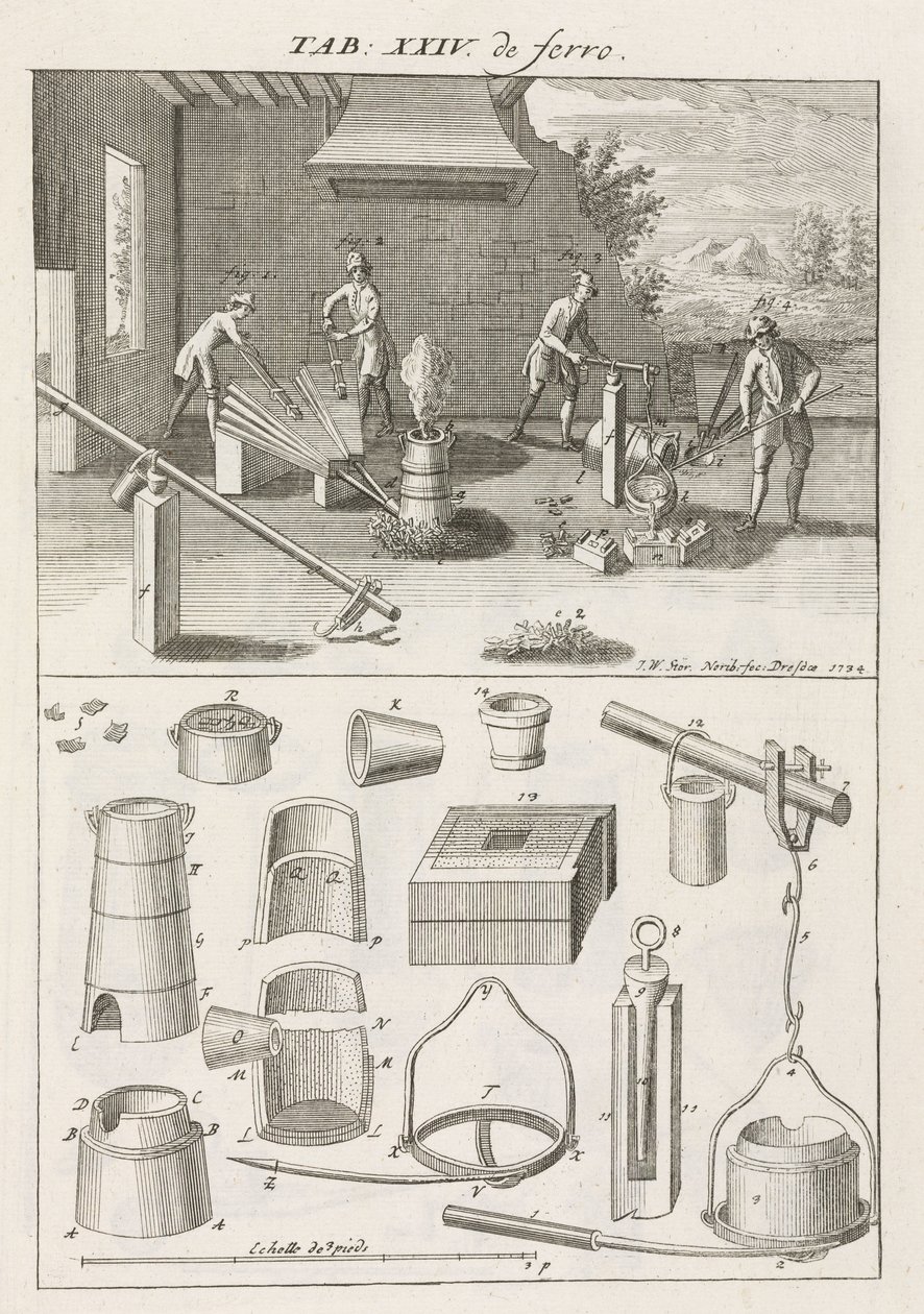 Iron & Steel, Foundries Tavení litiny v peci plněním dřevěného uhlí od Unbekannt