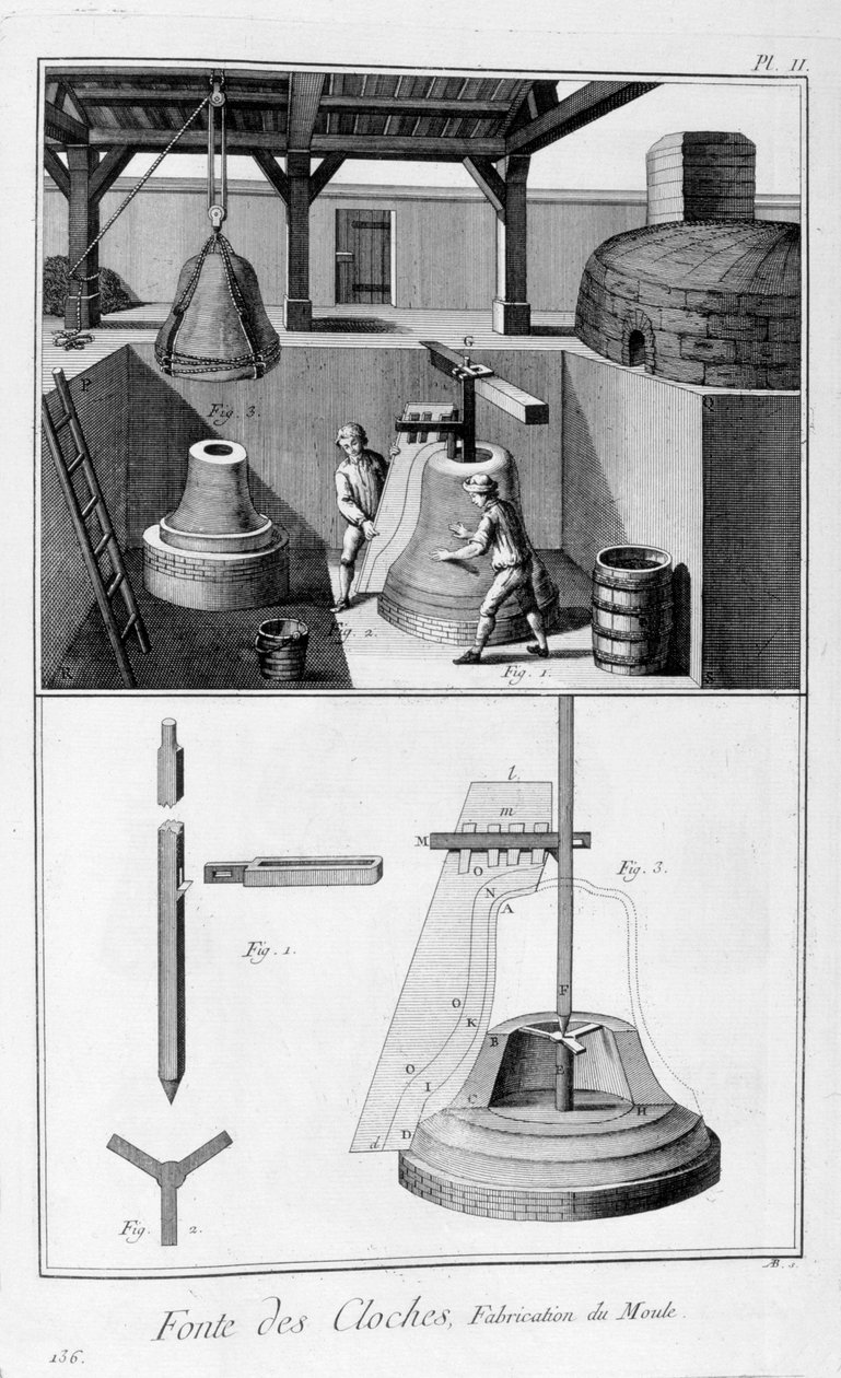 Lití železných zvonů, 1751-1777 od Unbekannt
