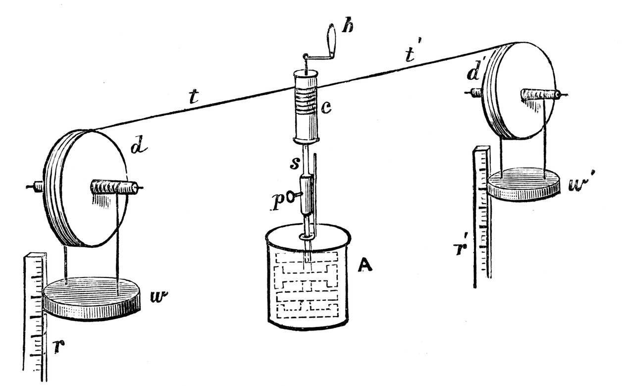 Joulův aparát pro stanovení mechanického ekvivalentu tepla, 1881 od Unbekannt