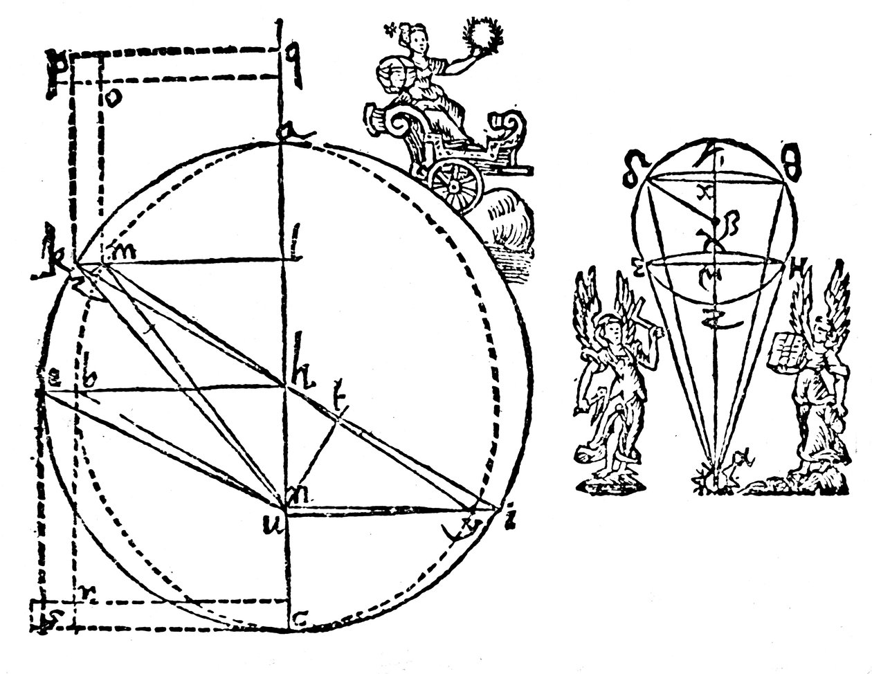 Keplerova ilustrace k vysvětlení jeho objevu eliptické oběžné dráhy Marsu, 1609 od Unbekannt