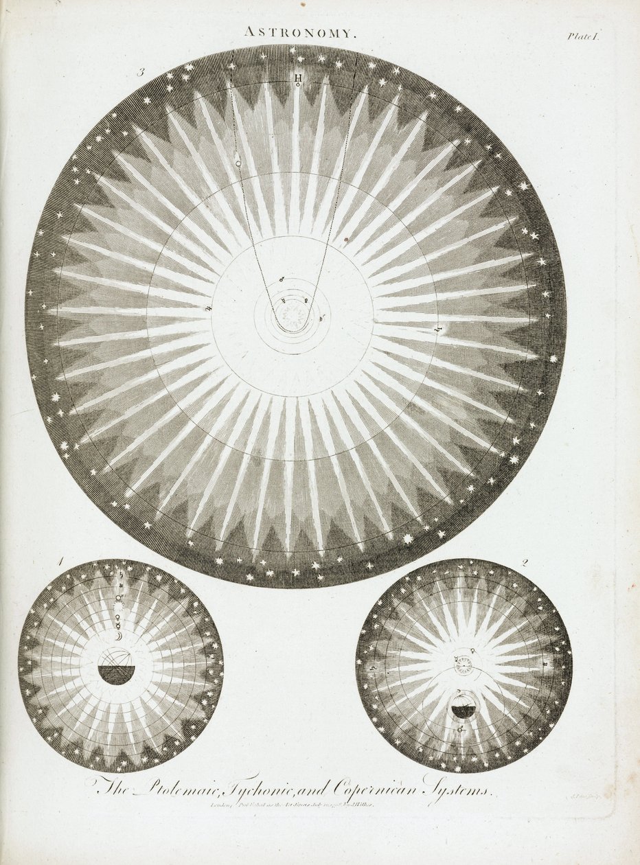 Les theories and systemes solaires selon les astronomes Claude Ptolemee (90-168), Nicolas Copernic (1473-1543) a Tycho Brahe (1546-1601), en 1798 od Unbekannt
