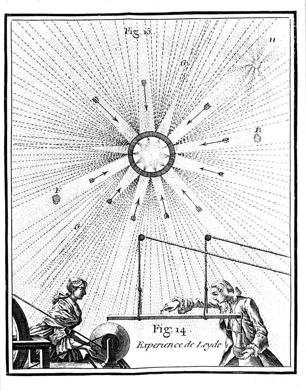Leydenská nádoba a elektrický experiment Pietera van Musschenbroeckse z roku 1746 1765 od Unbekannt
