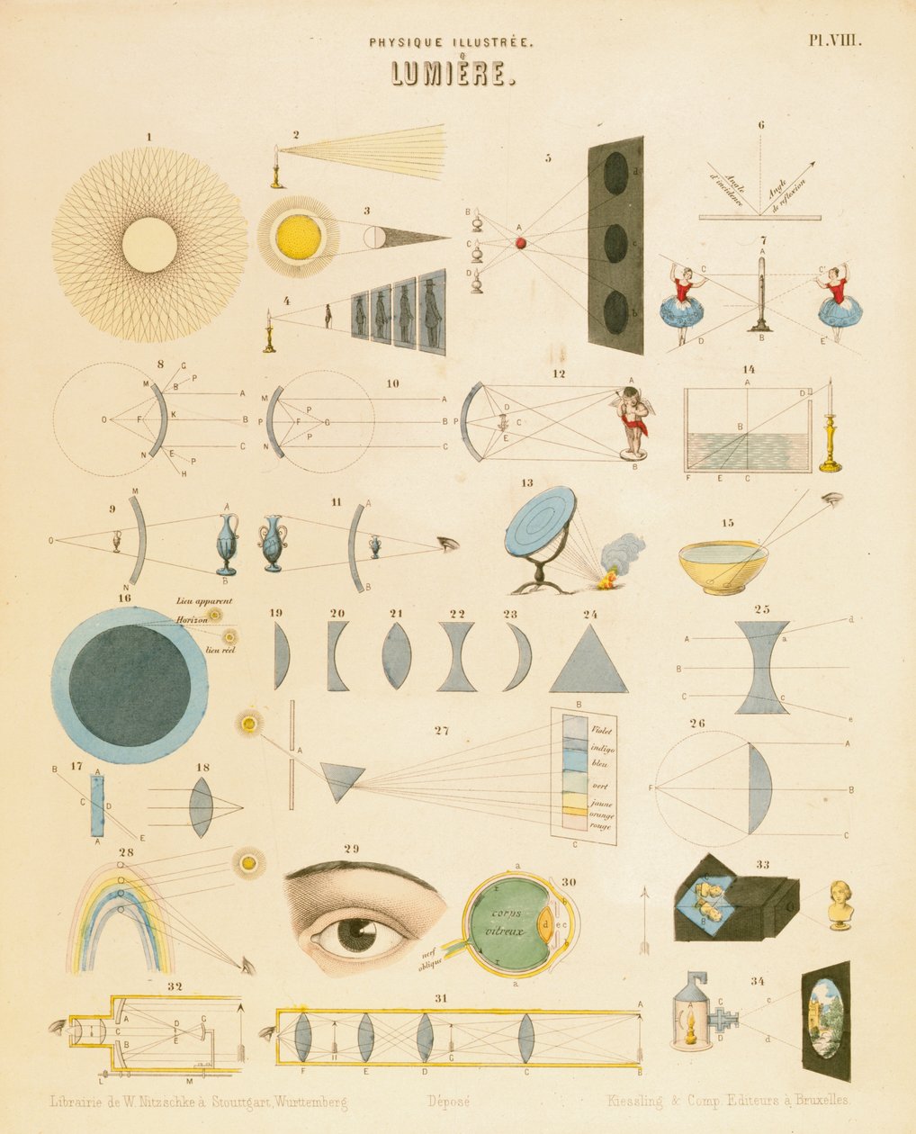 Světlo, c1850 od Unbekannt