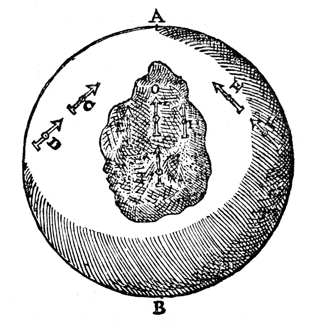 Magnetismus, 1600 od Unbekannt