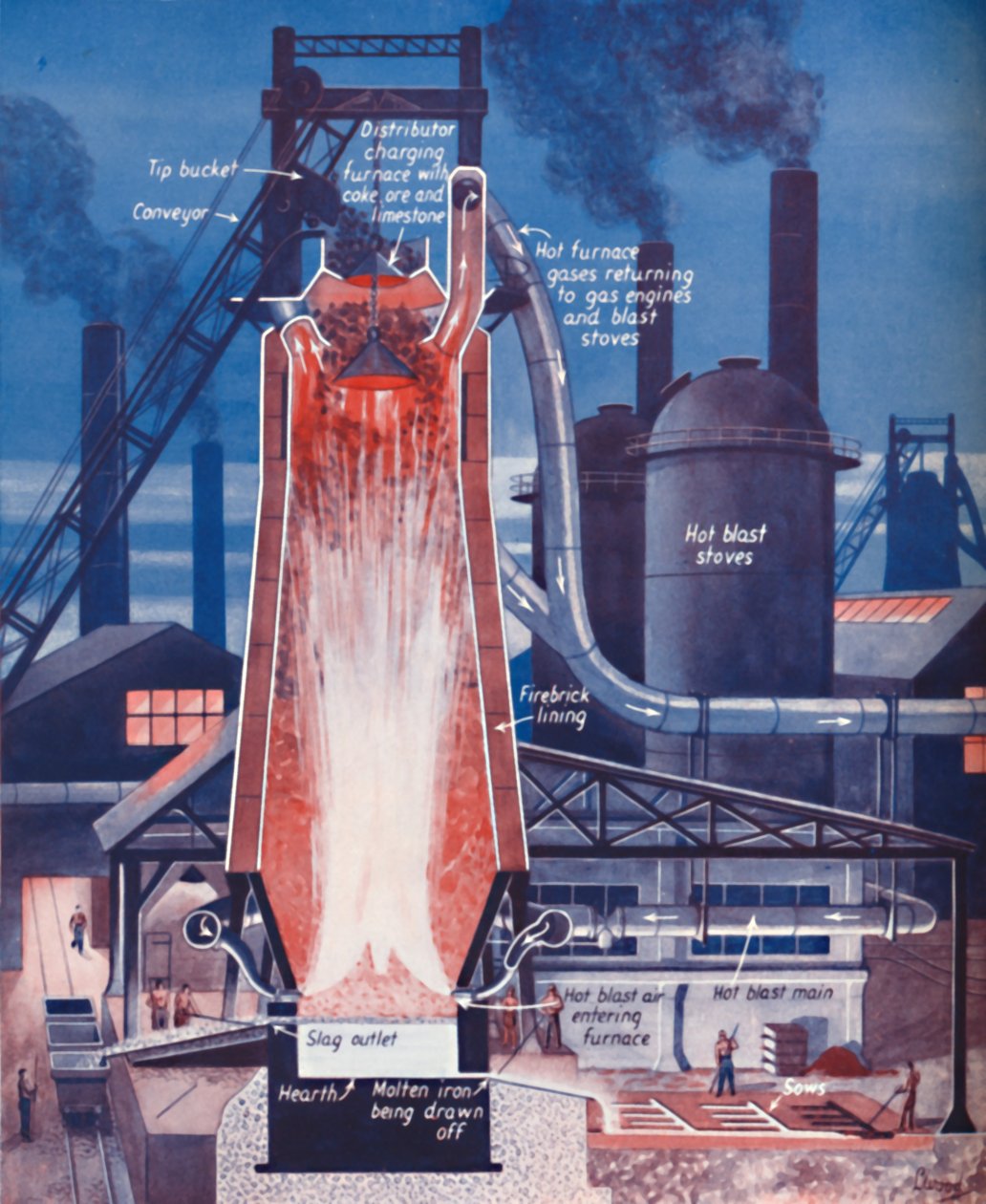 Výroba železa v moderní vysoké peci, 1935 od Unbekannt