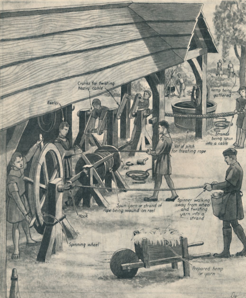 Výroba lana za dnů Tudorovců, c1934 od Unbekannt