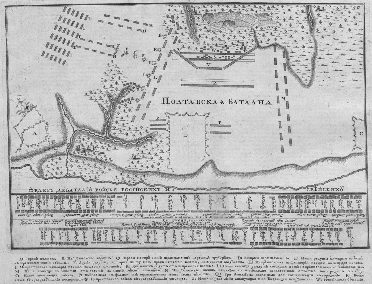 Mapa bitvy u Poltavy 27. června 1709, 1713 od Unbekannt