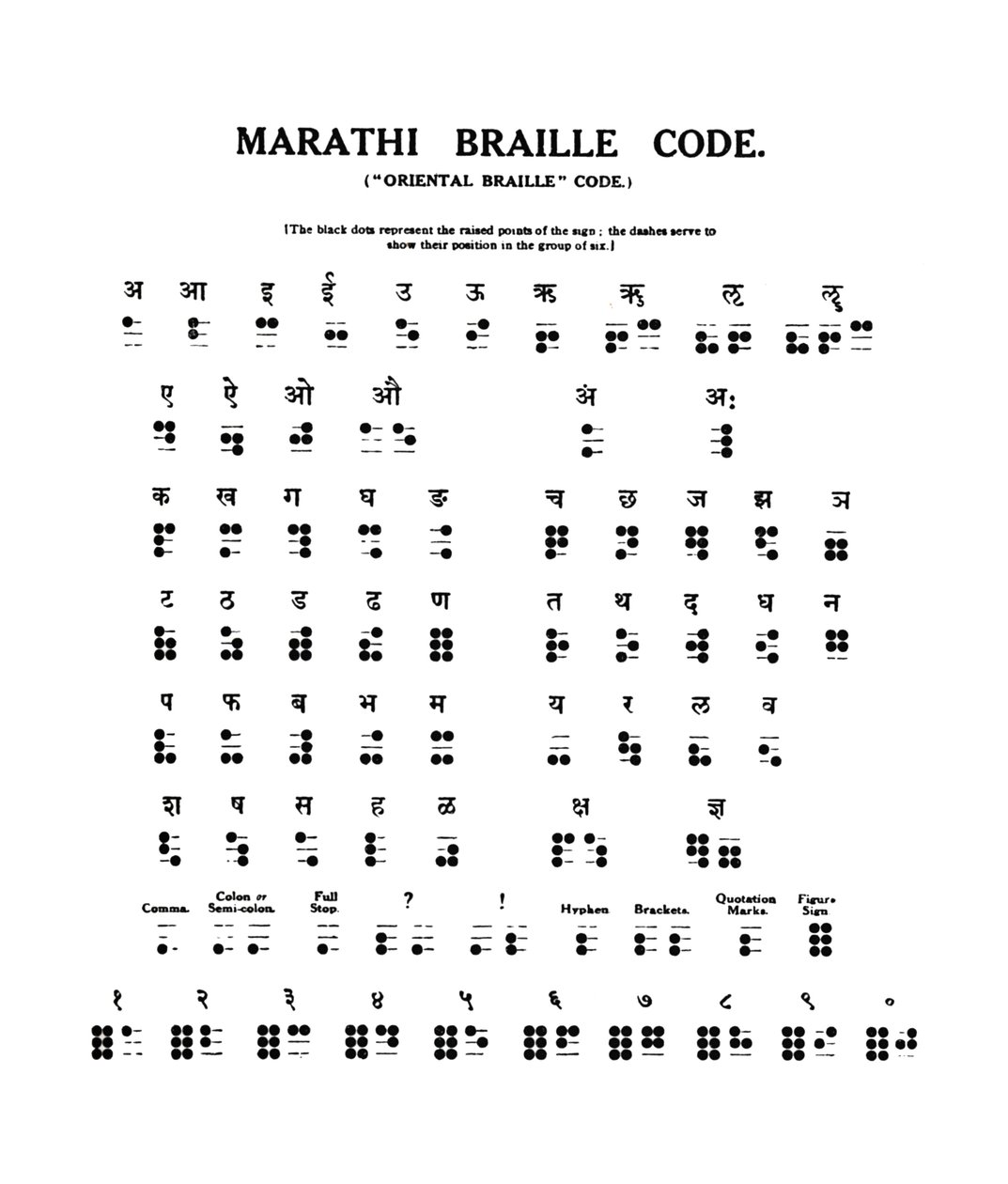 Maráthský Braillův kód, 1919 od Unbekannt
