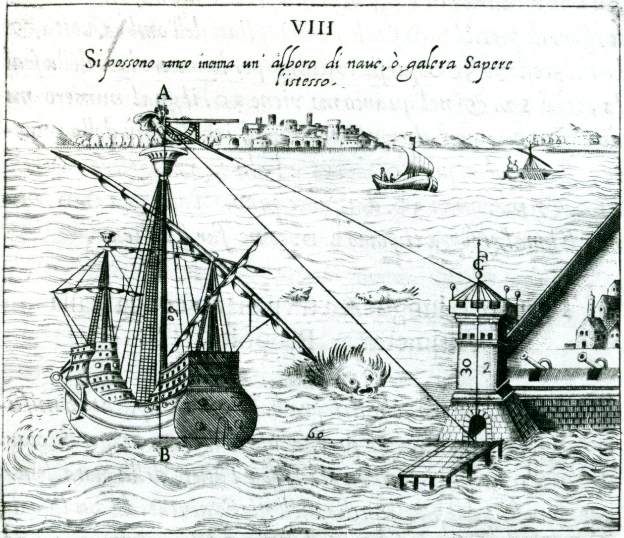 Měření vzdálenosti od lodi ke břehu pomocí kvadrantu označeného stínovými stupnicemi, 1598 od Unbekannt