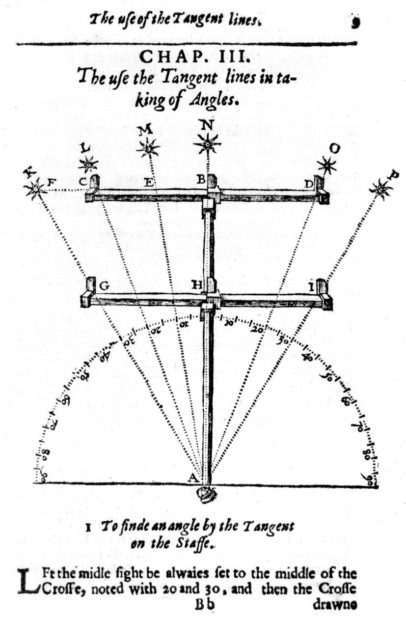 Metoda měření úhlů pomocí křížové tyče, 1636 od Unbekannt