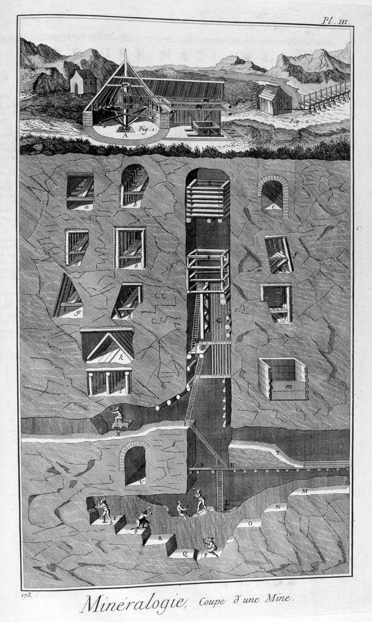 Mineralogie, průřez dolem, 1751-1777 od Unbekannt