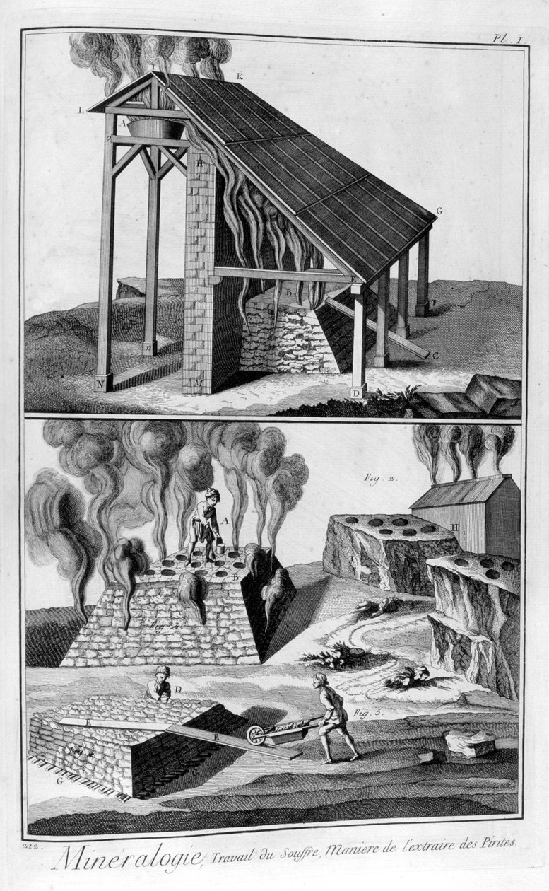 Mineralogie, získávání síry z pyritů, 1751-1777 od Unbekannt