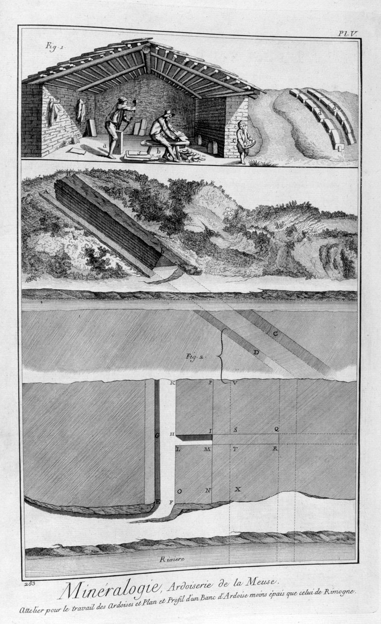 Mineralogie, břidlicové práce na řece Meuse, Francie, 1751-1777 od Unbekannt
