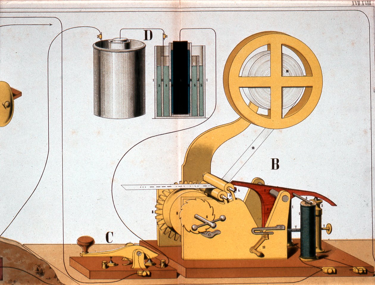 Elektrický tiskařský telegraf Morse, c1882 od Unbekannt