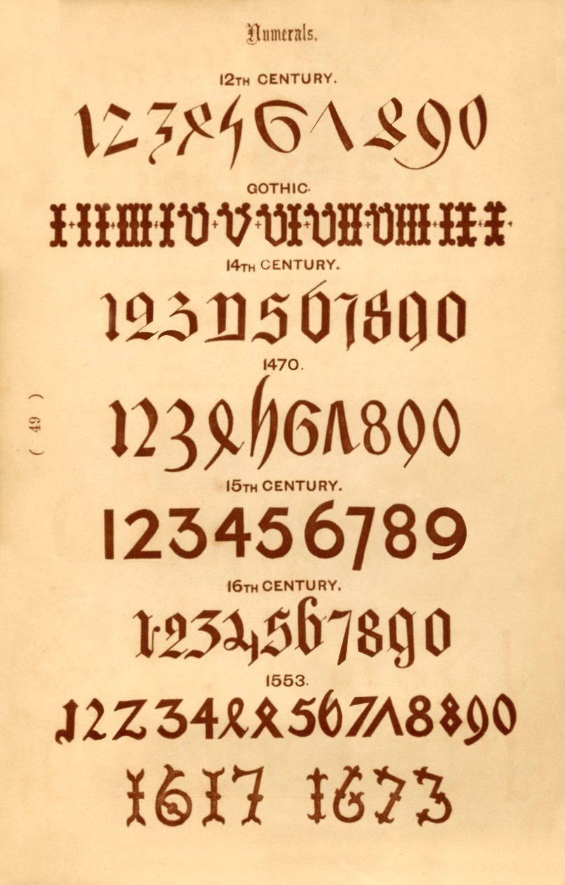 Číslice, 1862 od Unbekannt