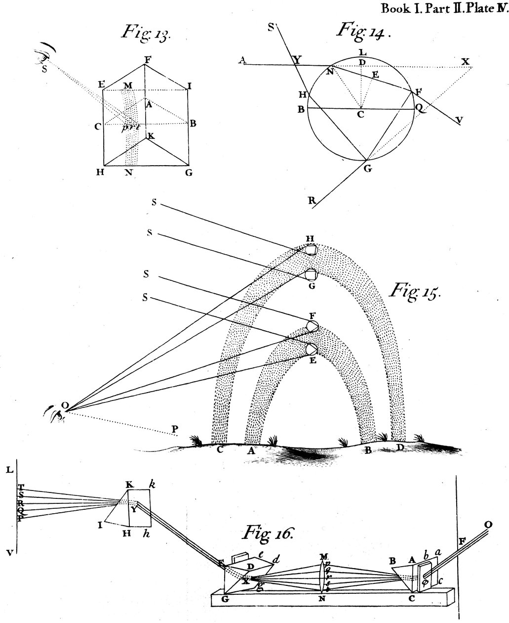 Optické jevy pozorované a popsané sirem Isaacem Newtonem, 1704 od Unbekannt