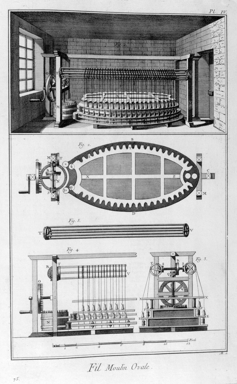 Oválný mlýn, 1751-1777 od Unbekannt