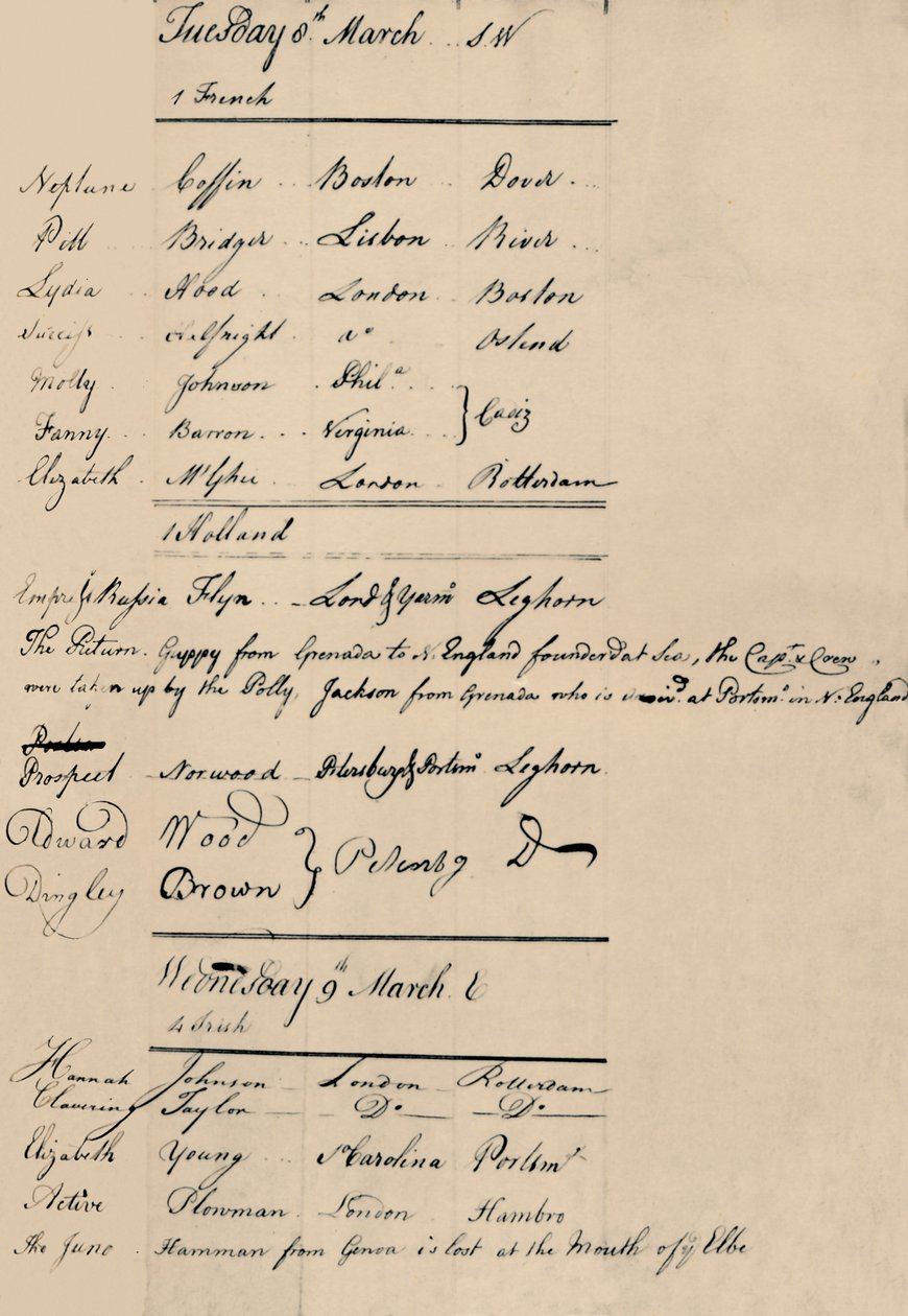 Strana knihy příchodů a ztrát v Lloyds, 1774, 1928 od Unbekannt