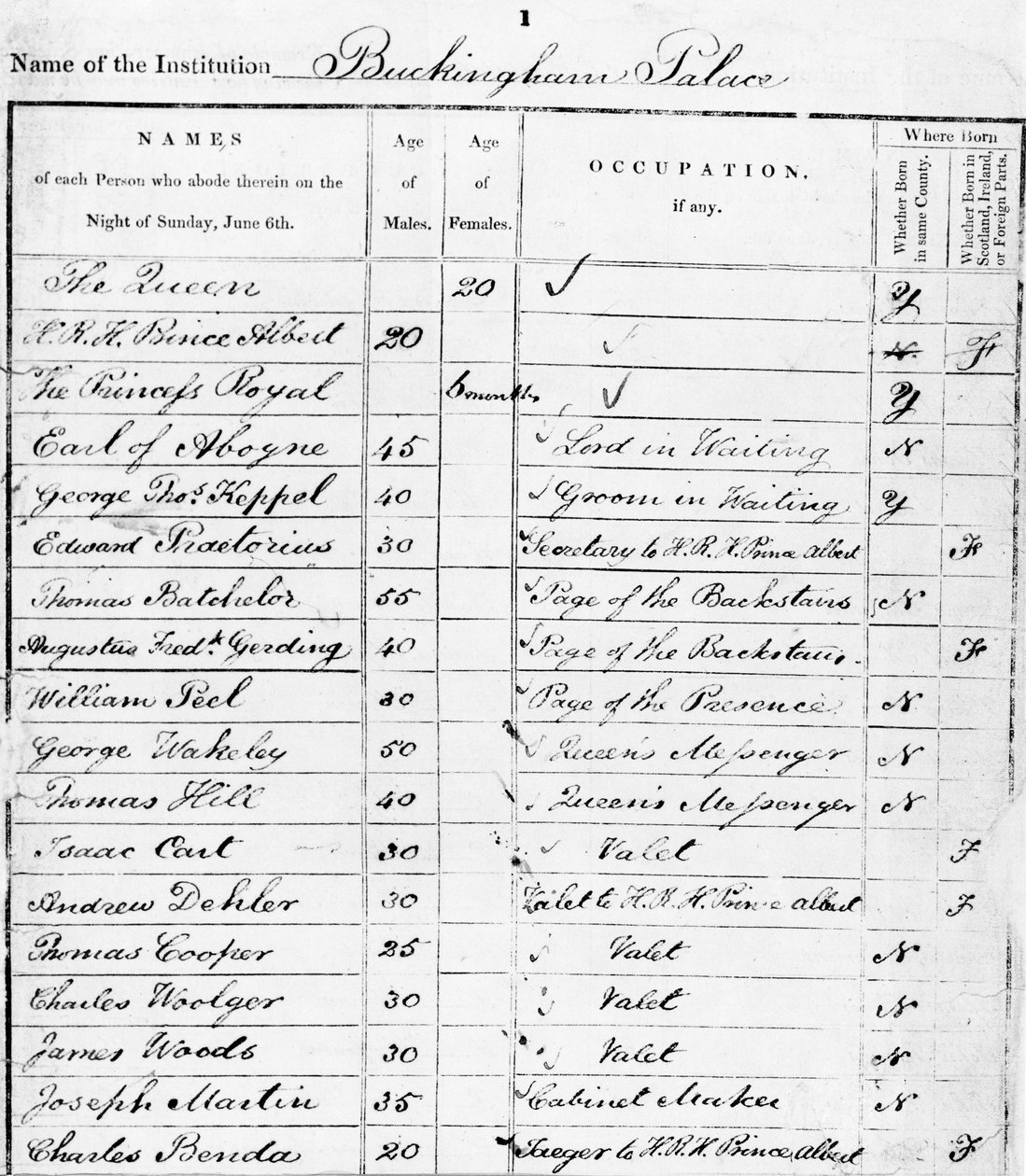 Stránka návratu ze sčítání lidu v Buckinghamském paláci za rok 1841 od Unbekannt