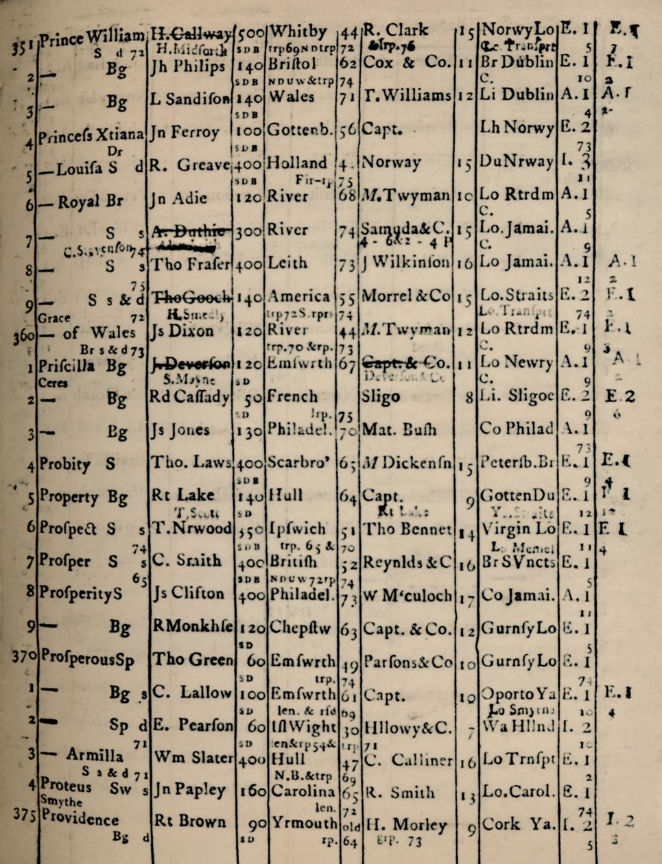 Strana matriční knihy 1775-6, 1928 od Unbekannt