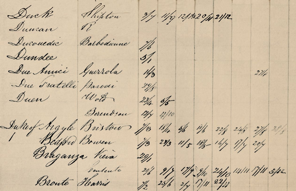 Část stránky původního indexu k Lloyds List, c1800, 1928 od Unbekannt