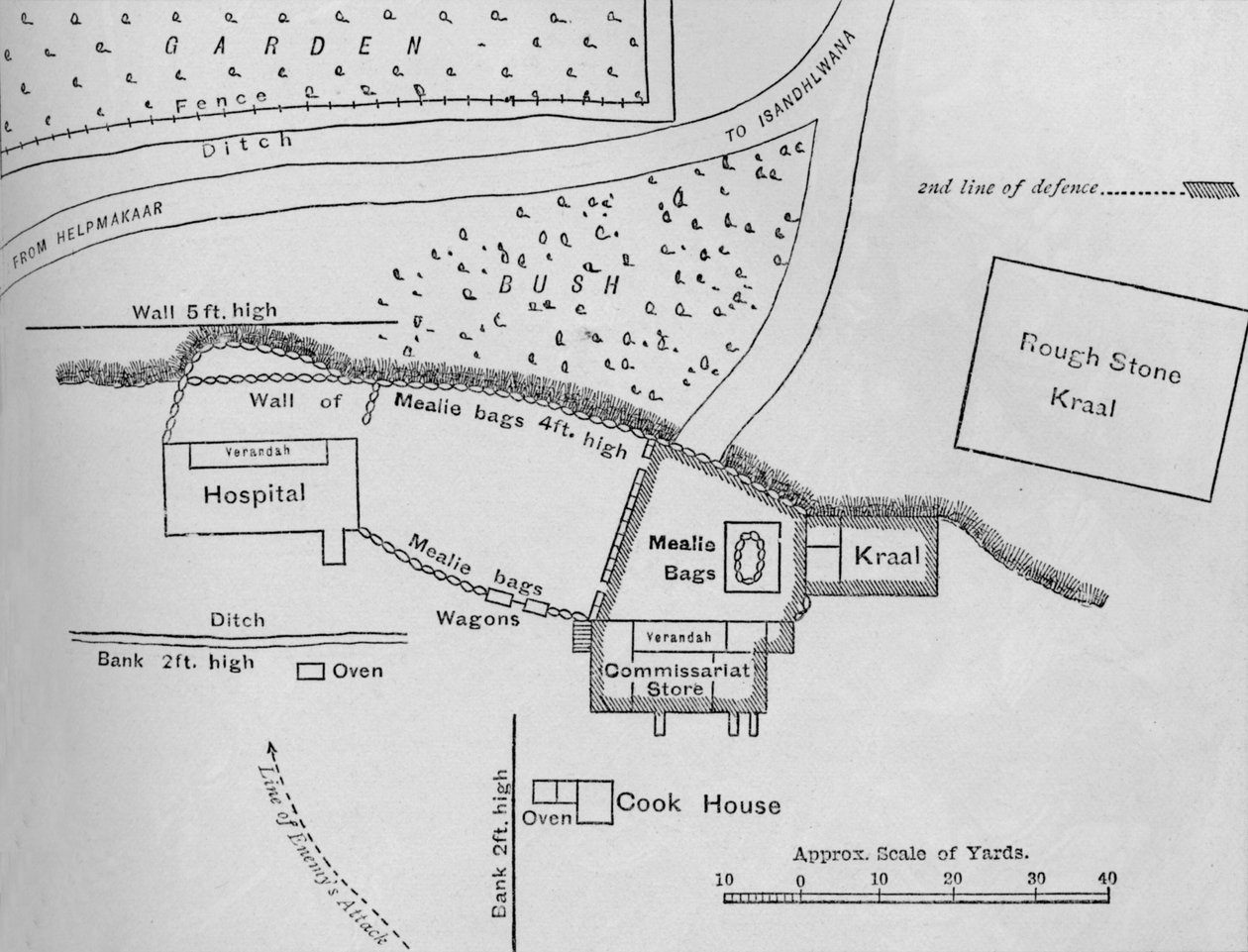 Plán obrany v Rorkes Drift, 22. ledna 1879, c1880 od Unbekannt