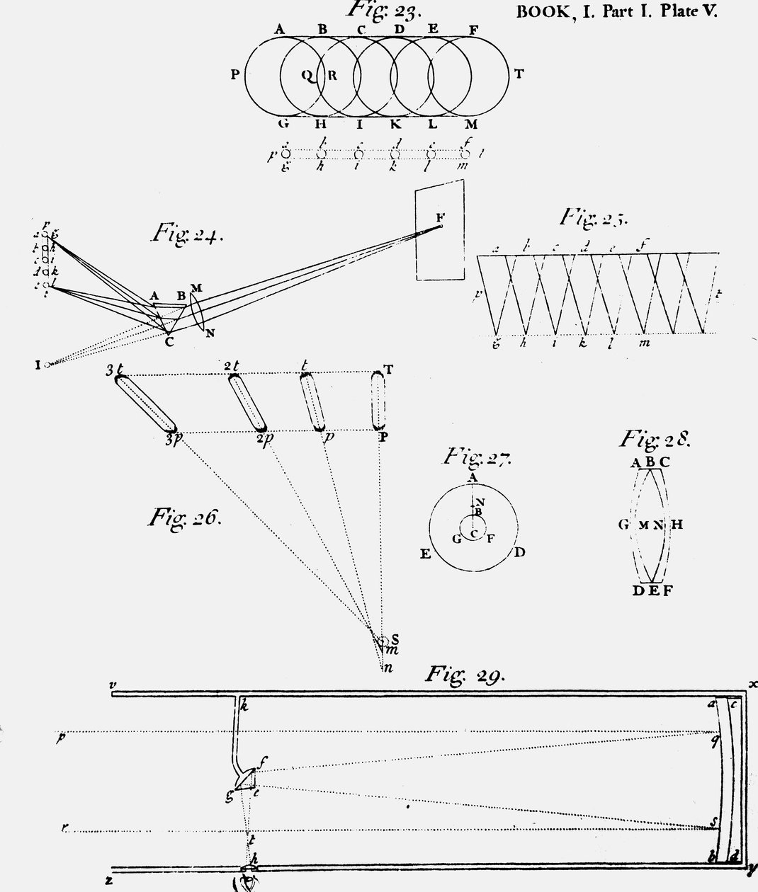 Deska zobrazující schéma optiky odrazného dalekohledu Obr. 29, 1704 od Unbekannt