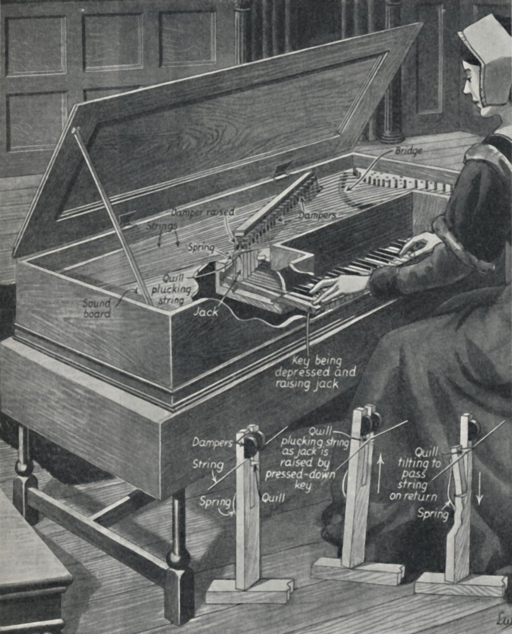 Playing the Virginal in Olden Times, c1934 od Unbekannt
