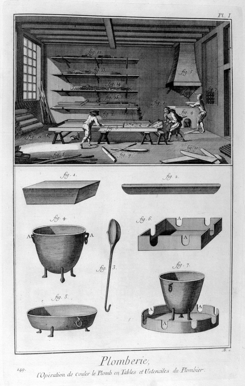 Instalatérství, 1751-1777 od Unbekannt