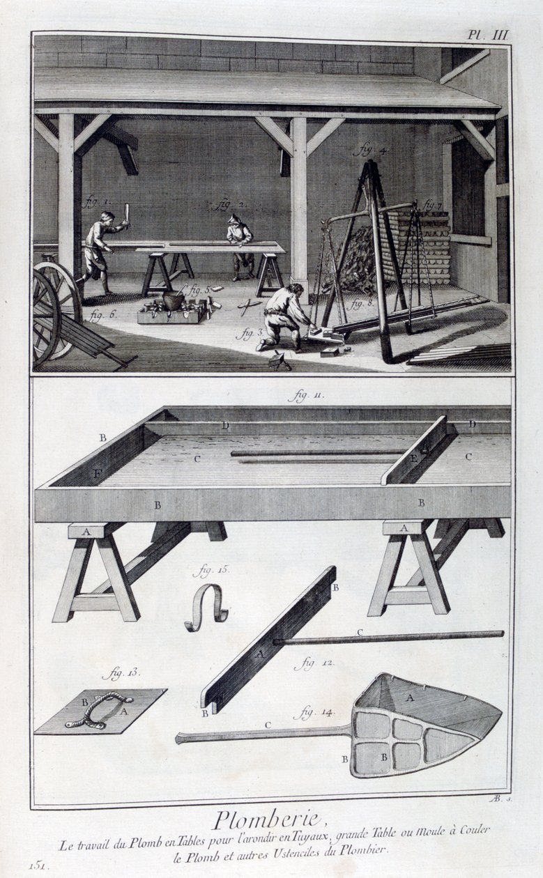Instalatérství, 1751-1777 od Unbekannt