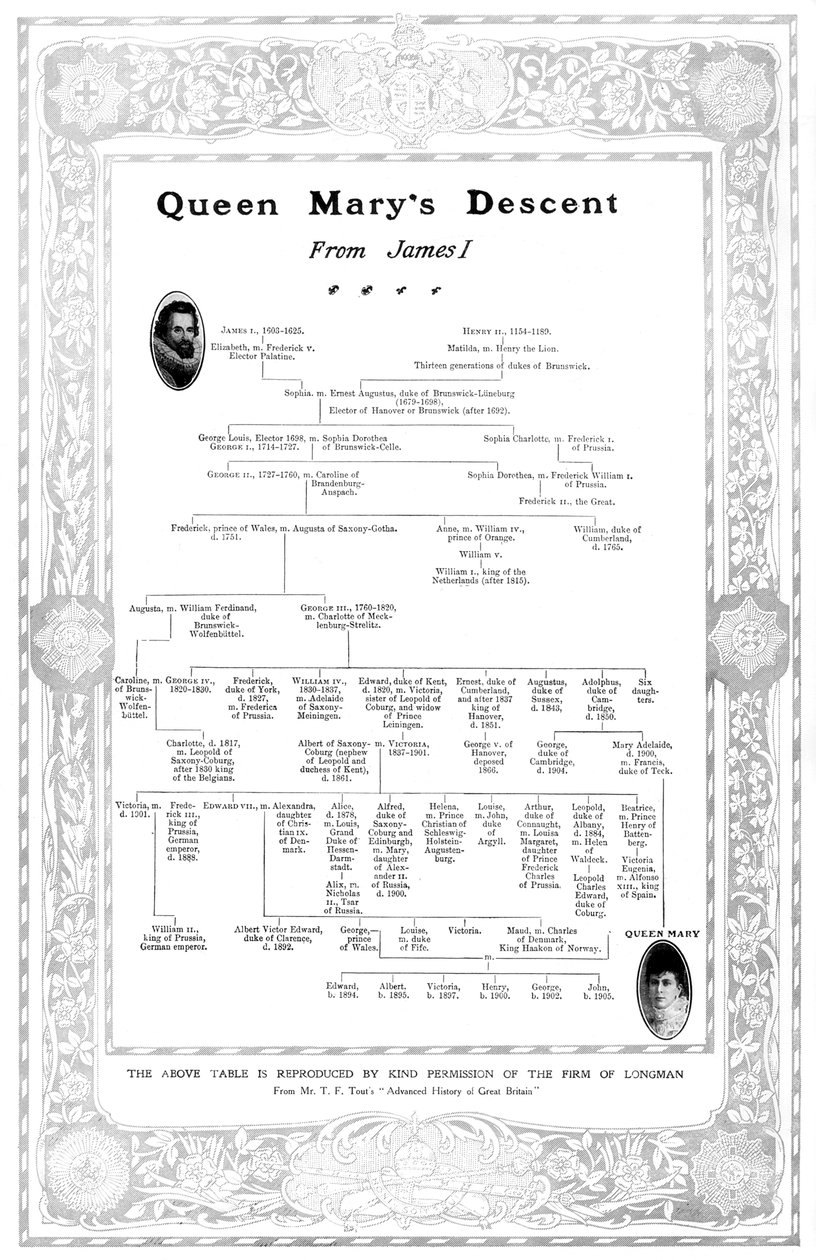 Queen Marys Descent z James I, 1910 od Unbekannt