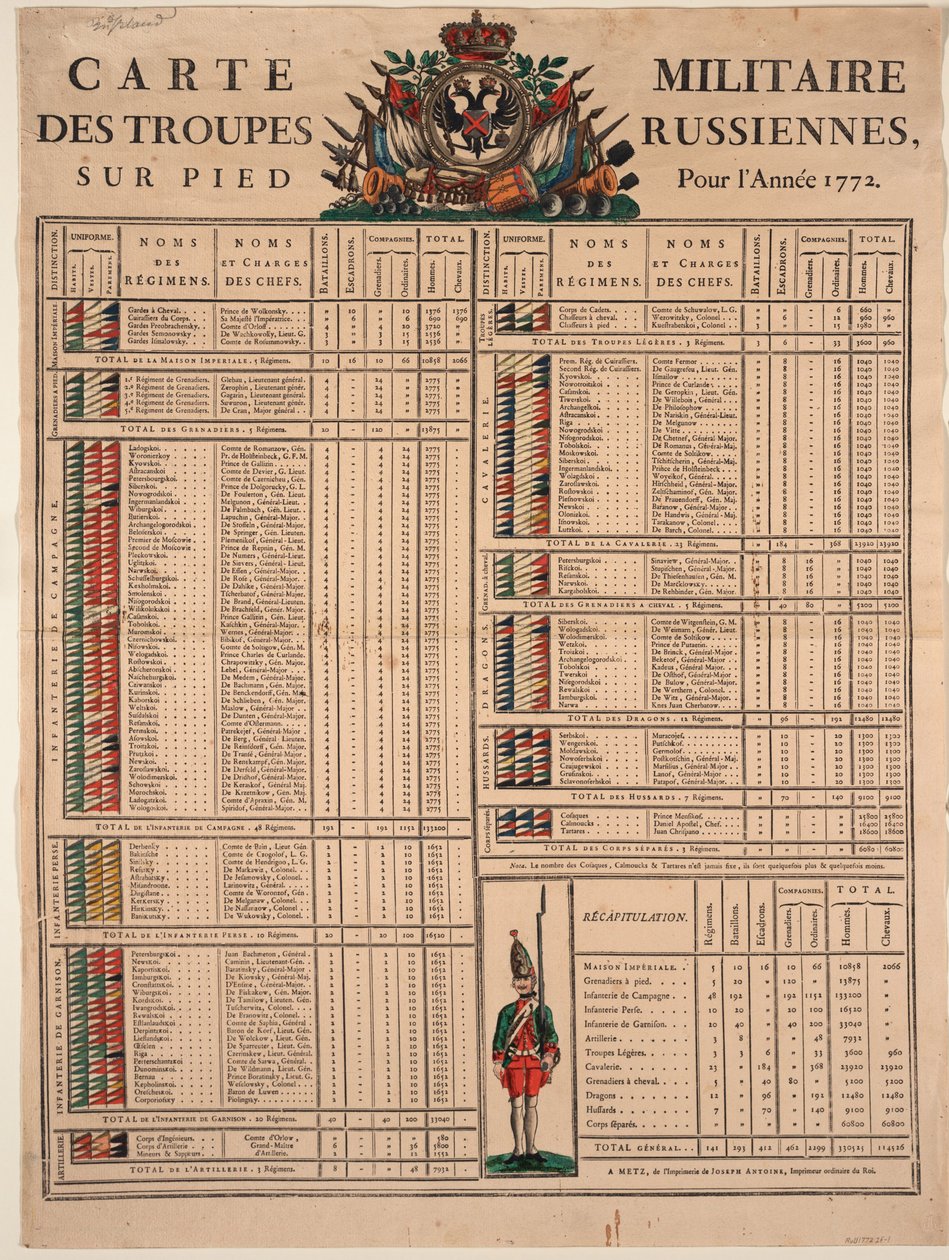 Hodnosti císařské ruské armády v roce 1772, 1772 od Unbekannt