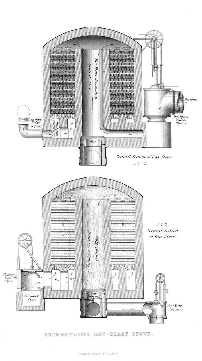 Regenerační horkovzdušná kamna, 1866 od Unbekannt