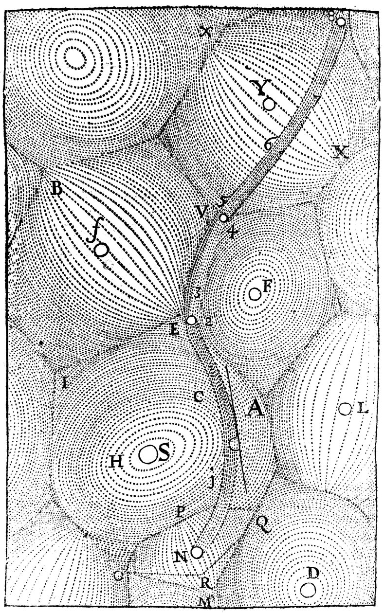 René Descartes model struktury vesmíru, 1668 od Unbekannt