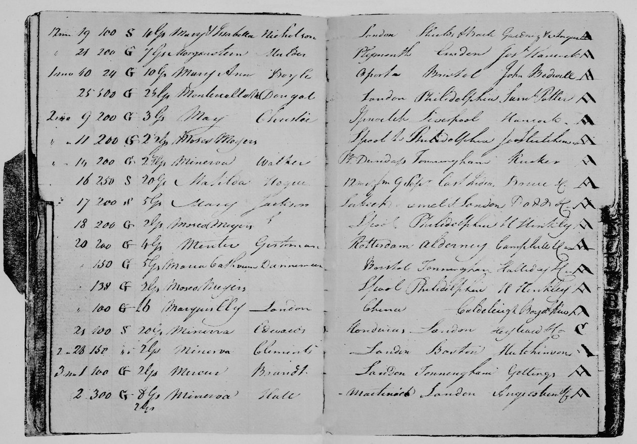 Riziková kniha pana Johna Jansona, 1804, 1928 od Unbekannt