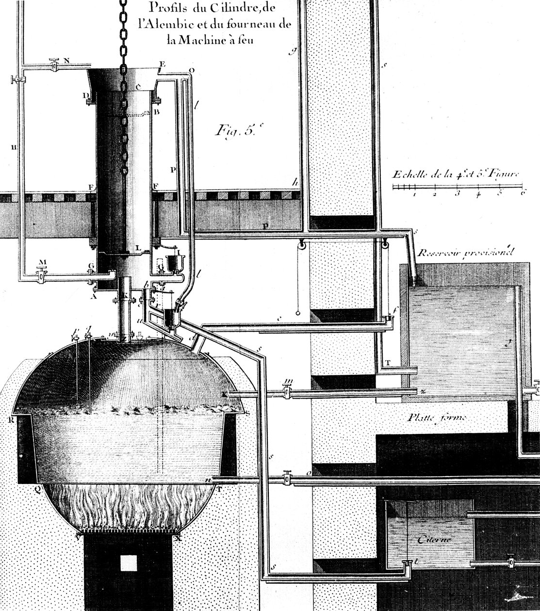 Pohled v řezu na parní stroj Newcomen, 1737 od Unbekannt