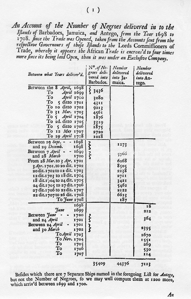 Účty otroctví, 1698-1701 1965 od Unbekannt