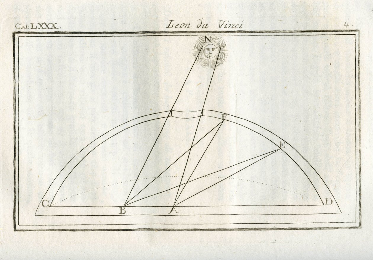 Studie, která část těla kresby bude nejvíce osvětlena vzhledem ke vzdálenosti od zdroje světla. Rytina z "" Pochoutka z malby "" od Leonarda da Vinci (Leonard de Vinci) (1452-1519). "" Pojednání o malbě od Lionarda da Vinciho, "" "Mi od Unbekannt