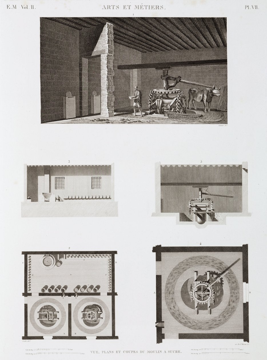 Cukr Mlýn na cukr, Egypt, c 1798 od Unbekannt