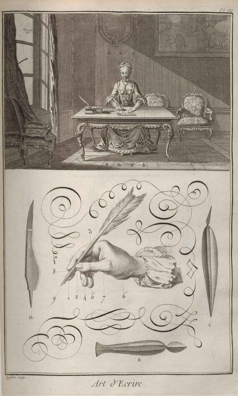 Umění psát. Z encyklopedie Denise Diderota a Jeana Le Ronda dAlemberta, 1751-1765. od Unbekannt