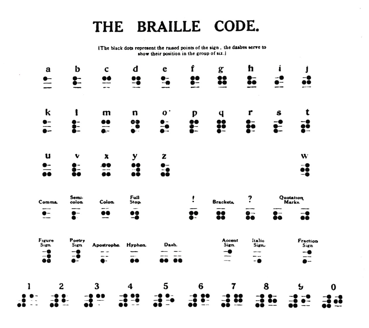 Braillův kód, 1919 od Unbekannt