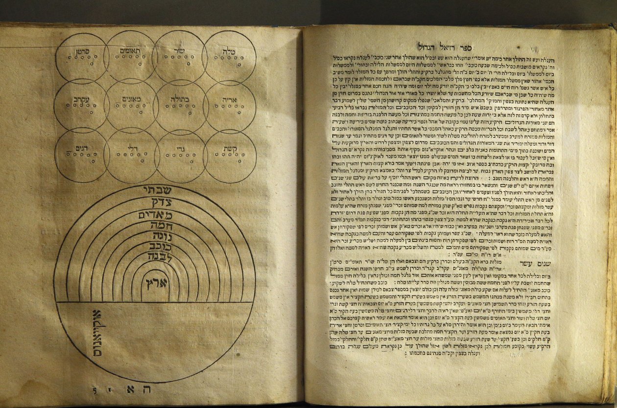 Muzeum židovského umění a historie v Paříži Sbírka textů o magii a kosmologii od autorů kabalistů 1701, Paříž, Francie od Unbekannt